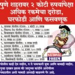 पुणे शहरावर 2 कोटी रुपयांपेक्षा अधिक रकमेचा दरोडा, घरफोडी आणि फसवणूक